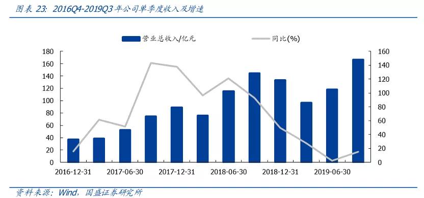 人口效益规模_村庄人口规模分析图