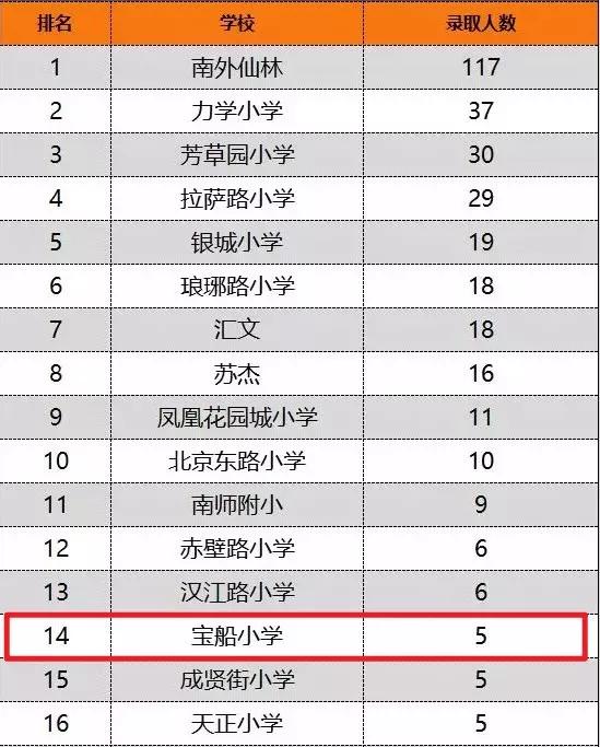南外的排名_手机处理器排名(2)