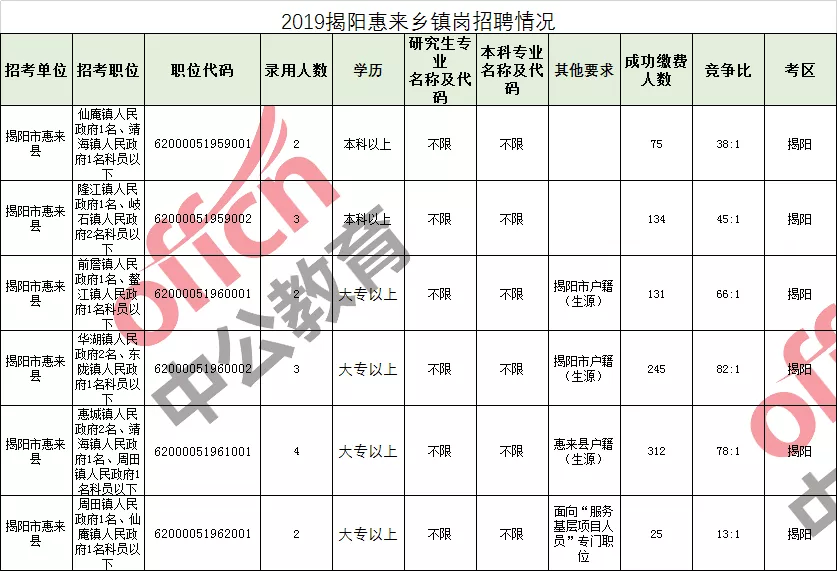 2020年揭阳人口_2020揭阳城市规划图(3)