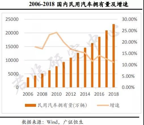 人口和经济总量决定需要交通_人口普查