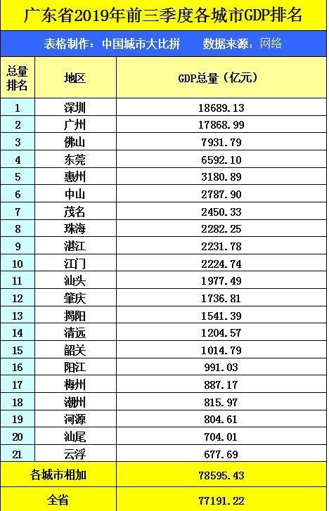 2019年汕头gdp_汕头40周年gdp增长图