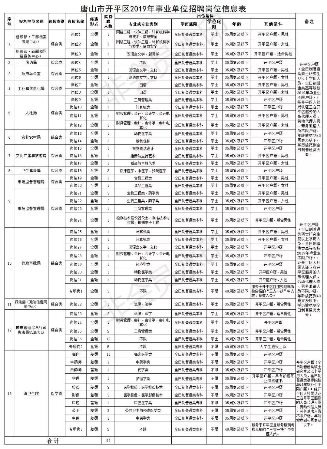 唐山市2019年出生人口_刚出生的婴儿(2)