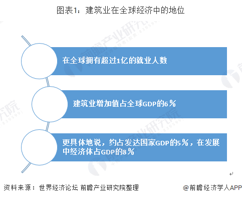 安徽建筑业占gdp_建筑业带动GDP
