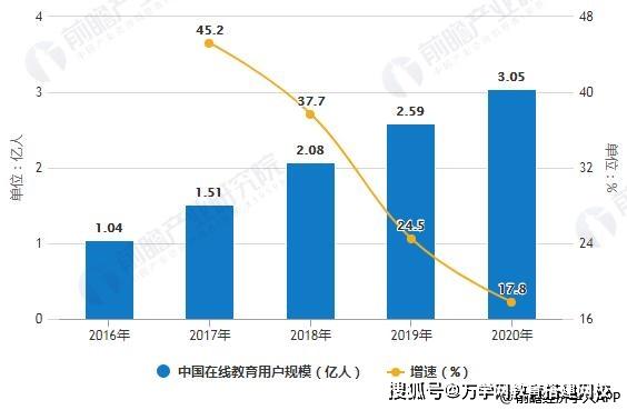 预计中国2020年新生人口_中国2020年新生人口