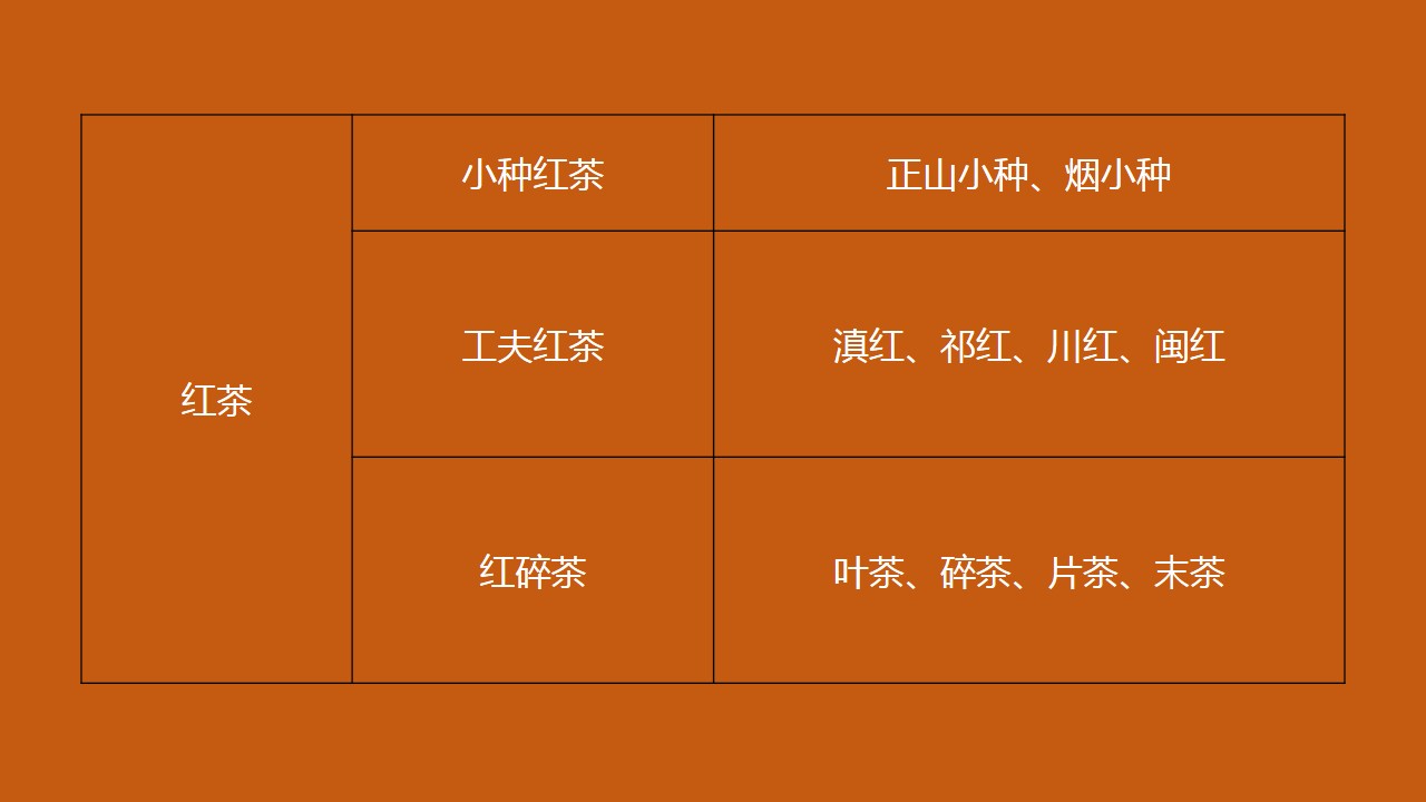 纯干货 | 8张图教你看懂中国茶叶的分类,速度收藏