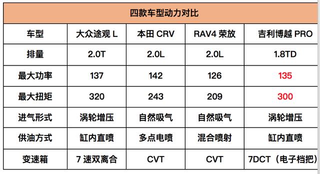 发动机性能对比