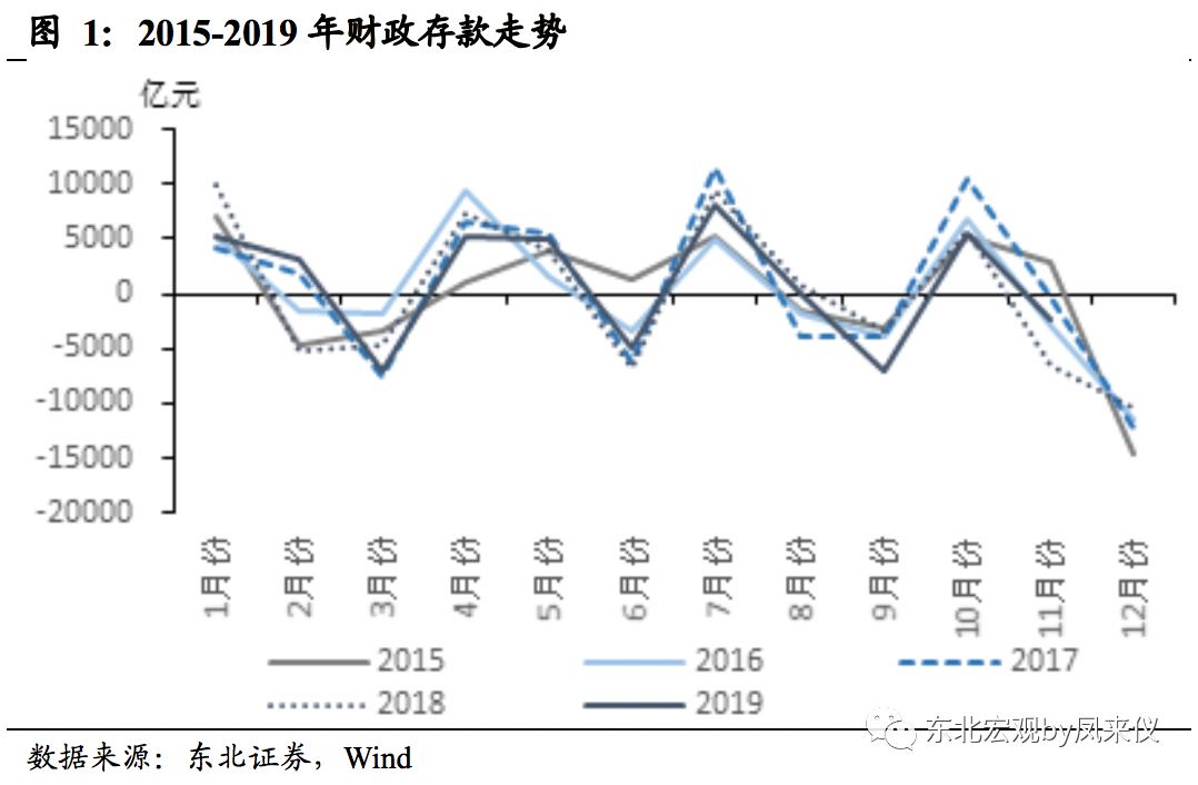 2020一月份GDP增长_2020年一月份月历图片(3)