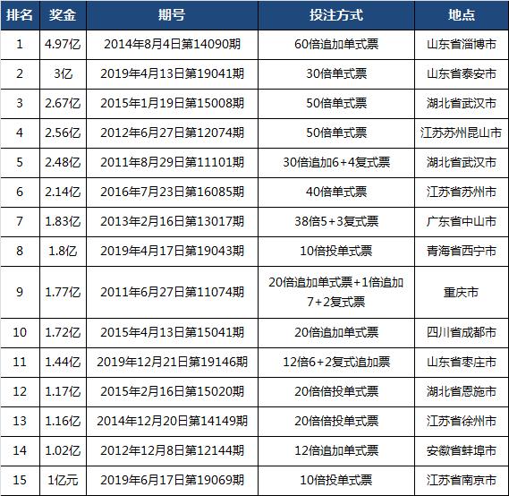 11排名_11本阵型世界排名第一