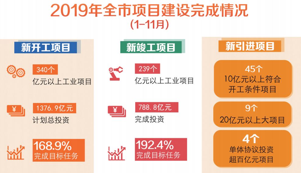 宿迁2019经济总量_宿迁经济开发区规划图