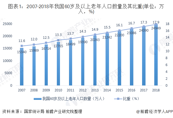 2030中国人口_行业 我国体检和眼科行业已成熟,这会是下一个财富风口吗(3)