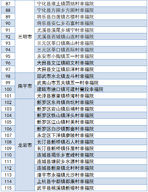 湾夫村人口名单_人口普查(3)