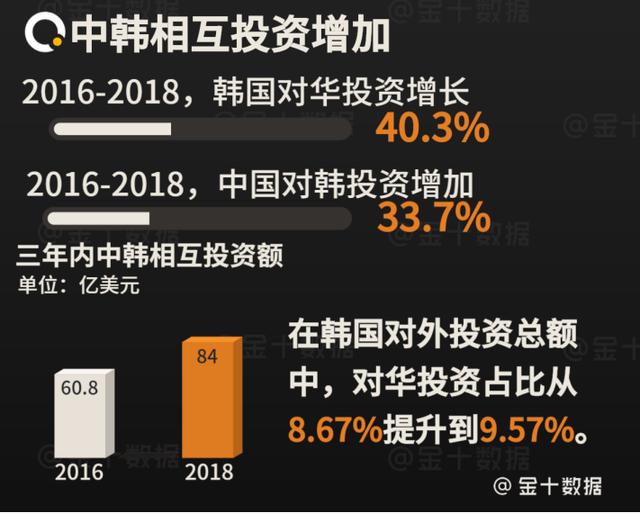 首尔人口占整个韩国多少_韩国首尔图片(3)