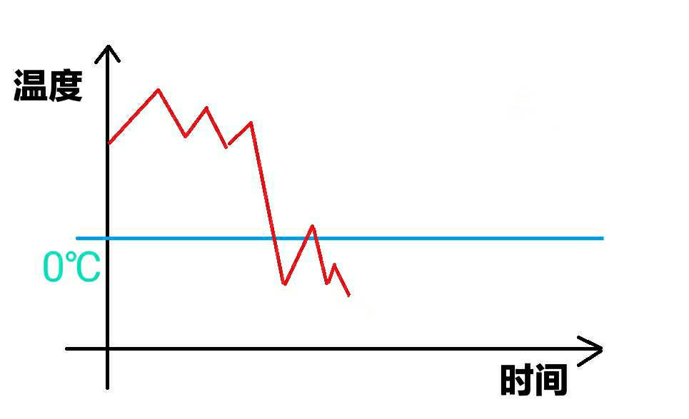 南方人口_从代表人口迁移的主要指标人口机械增长率来看, 近3年南方十六个省