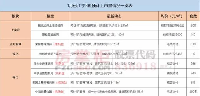 江宁禄口常住人口有多少_常住人口登记表(2)