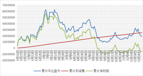 202801基金净值[202801基金净值?大师赛]
