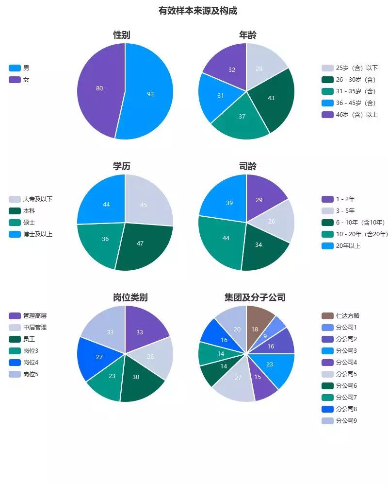 企业文化雷达