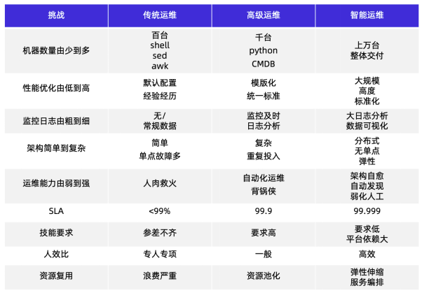 人口监测费_人口普查(3)