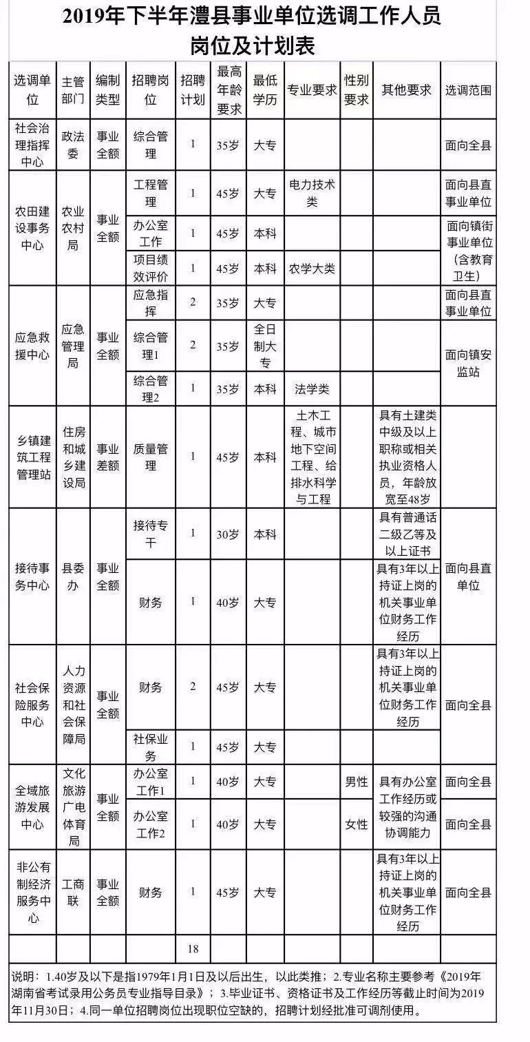 人口普查表填报单位写哪_人口普查(3)