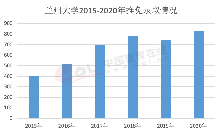 2020兰州人口数量_兰州人口(2)