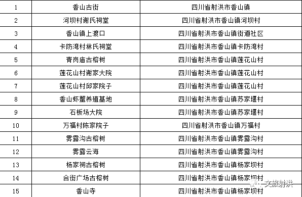 马寨乡人口普查公示_人口普查