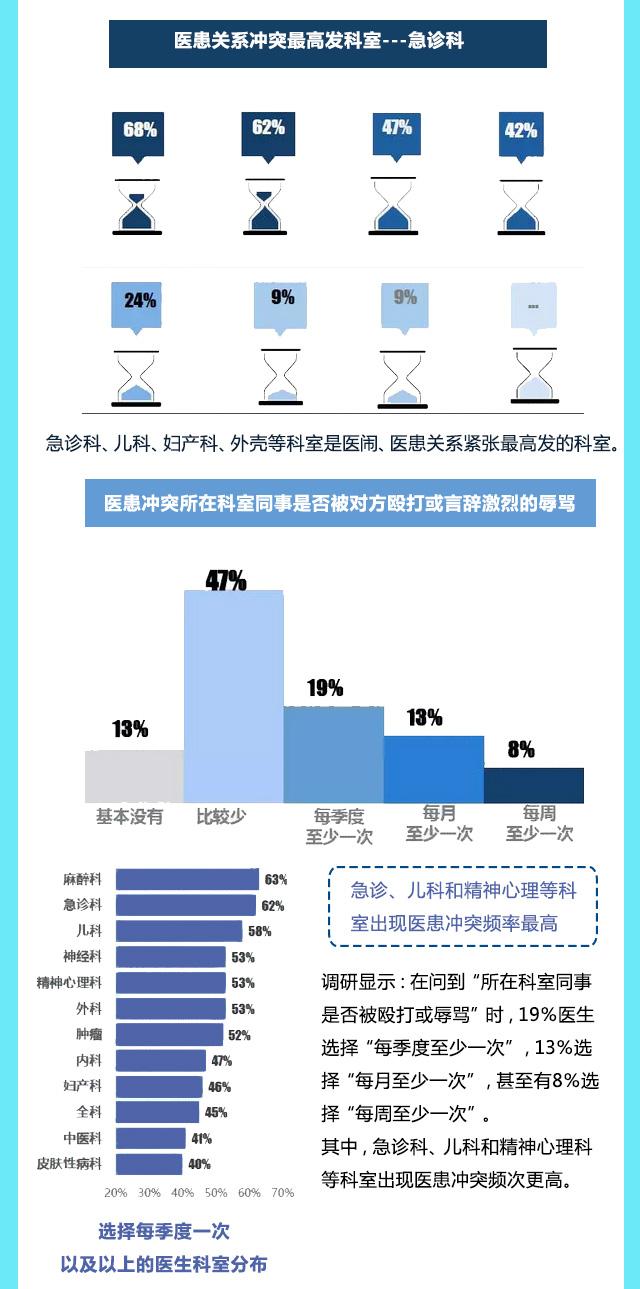 人口与医院配比关系_人口配比图统计图(3)