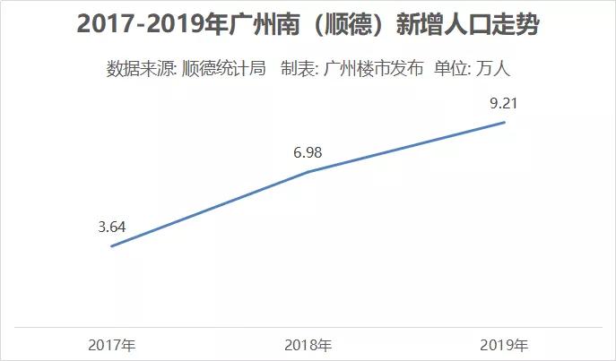 顺德容桂gdp_顺德容桂渔人码头(2)