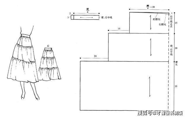 裙子制版的基础知识才智服装