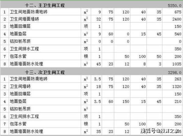 130平米房子装修预算 房子装修注意事项
