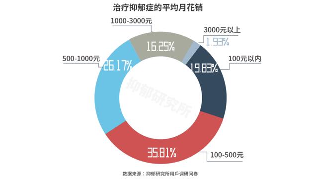 人均抑郁症_抑郁症药图片(2)