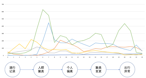 leslie人口预测模型_飞机模型图片