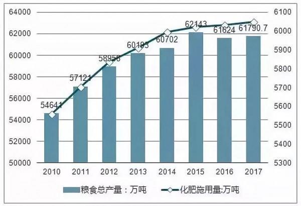 人口与土地的矛盾_矛盾与纠结的心情图片(3)