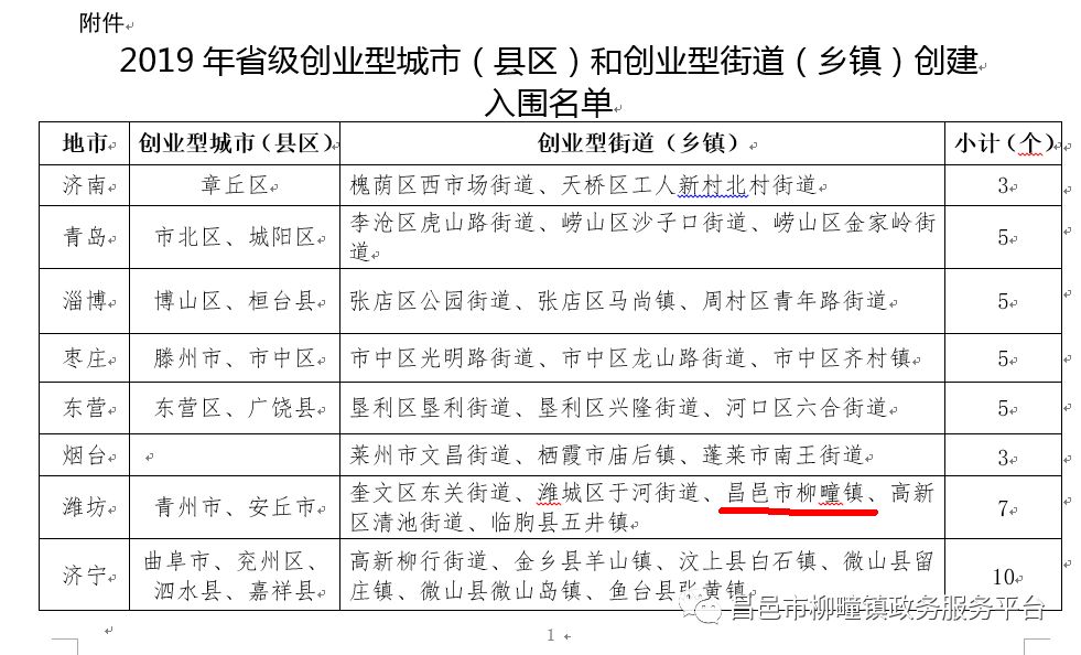 柳疃镇GDP_昌邑市柳疃镇中心小学(3)
