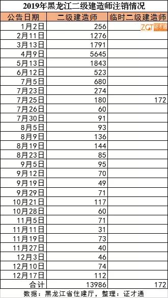 黑龙江绥化多少人口_黑龙江绥化图片