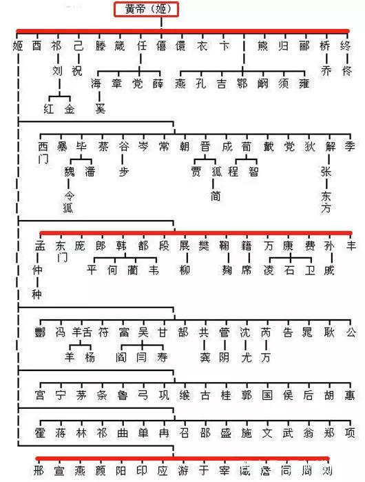 黄帝打蚩尤曲谱_黄帝打蚩尤的简笔画