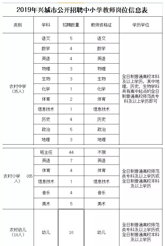 兴城历年人口_兴城古城图片