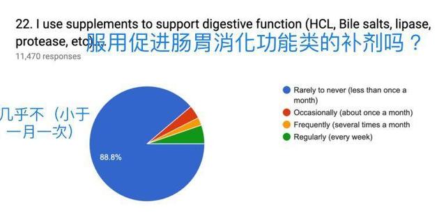 人口补查_人口普查 查房 是要收房产税 会泄露个人隐私(3)