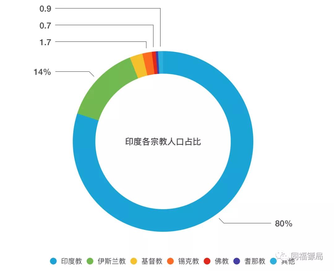 中国穆斯林人口_全球的穆斯林人口 中国穆斯林数量超欧洲总和