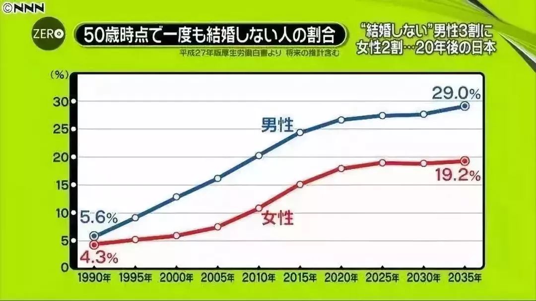 海外中文人口_人口普查(2)