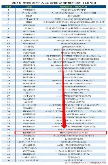 2019中国o+画排行榜_柏视医疗入选2019中国医疗人工智能企业排行榜TOP50