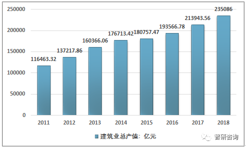 建筑业占gdp多少_建筑业冬天有多冷 住建部发布最新权威数据