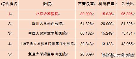 神经科全国排名_全国国旗(3)
