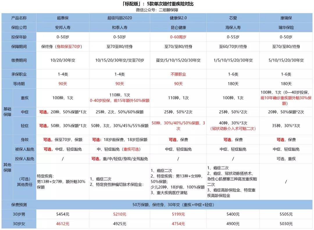 人均费率_车险费率表2020年(3)