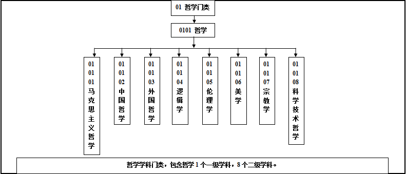 专业理论素养 7ef734d9c63f4538a883ba7b27e72d9d.png