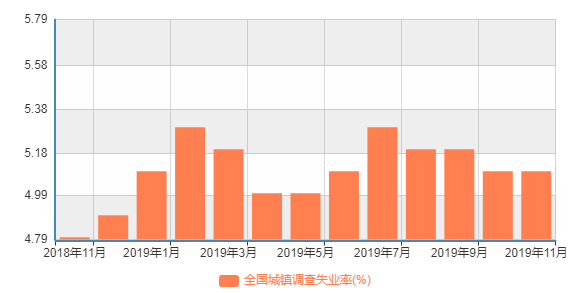 万元gdp吸纳就业人员_众创空间 招聘难 求职难,企业与求职者该何去何从