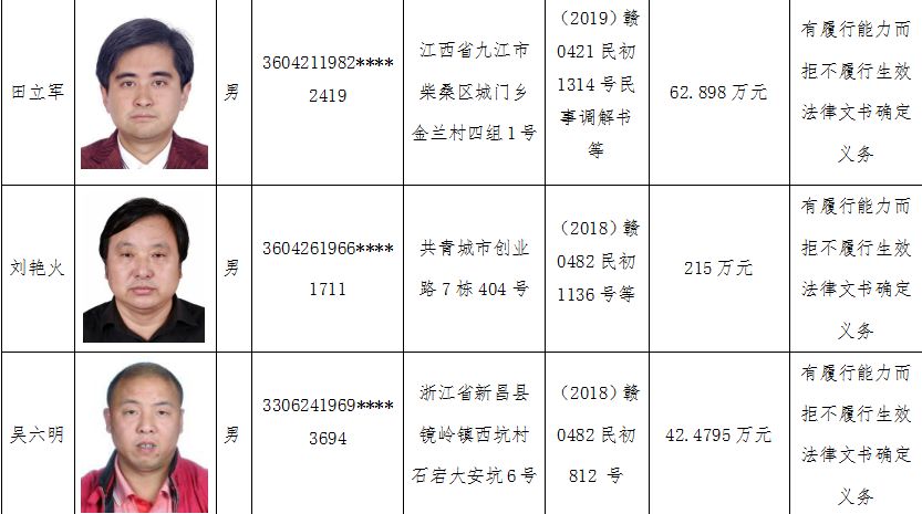 九江人口六普(2)