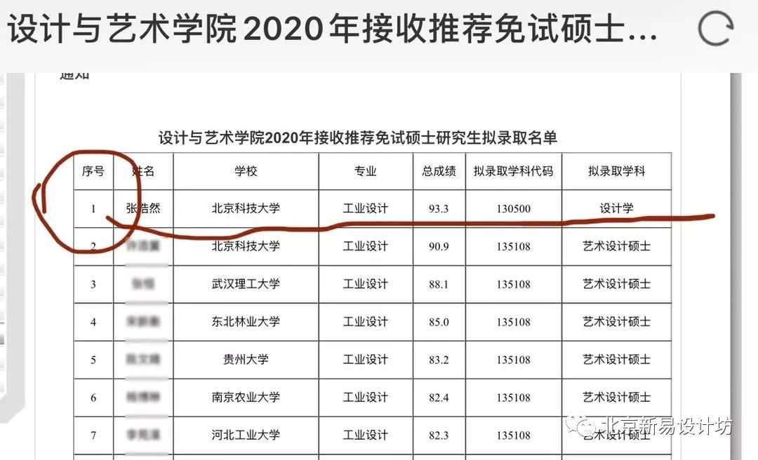 北京科技排名_北京科技大学(3)