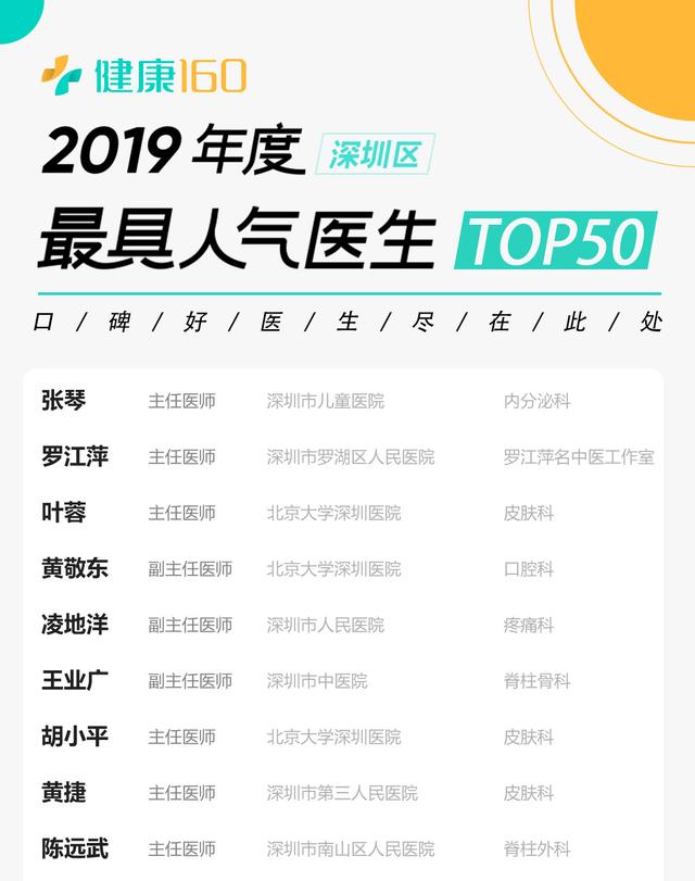 广东深圳口碑好医生榜单前50名诞生！看病再也不愁找不到好医生了