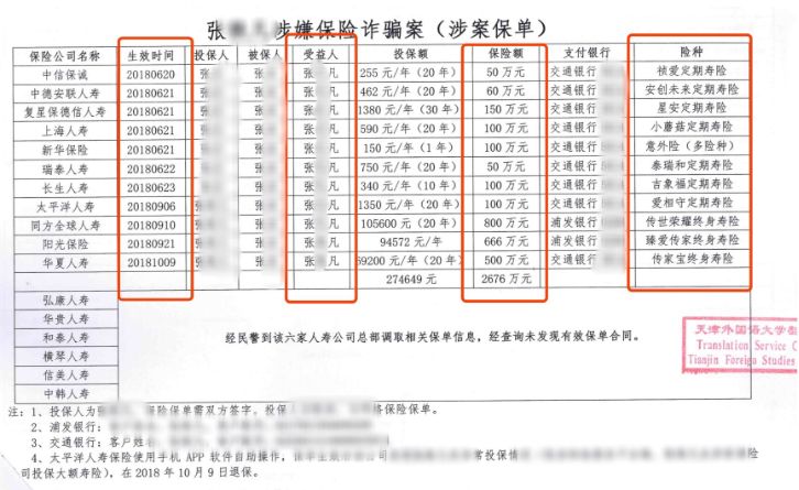 漫长的等待：“杀妻骗保案”受害者父母的421天