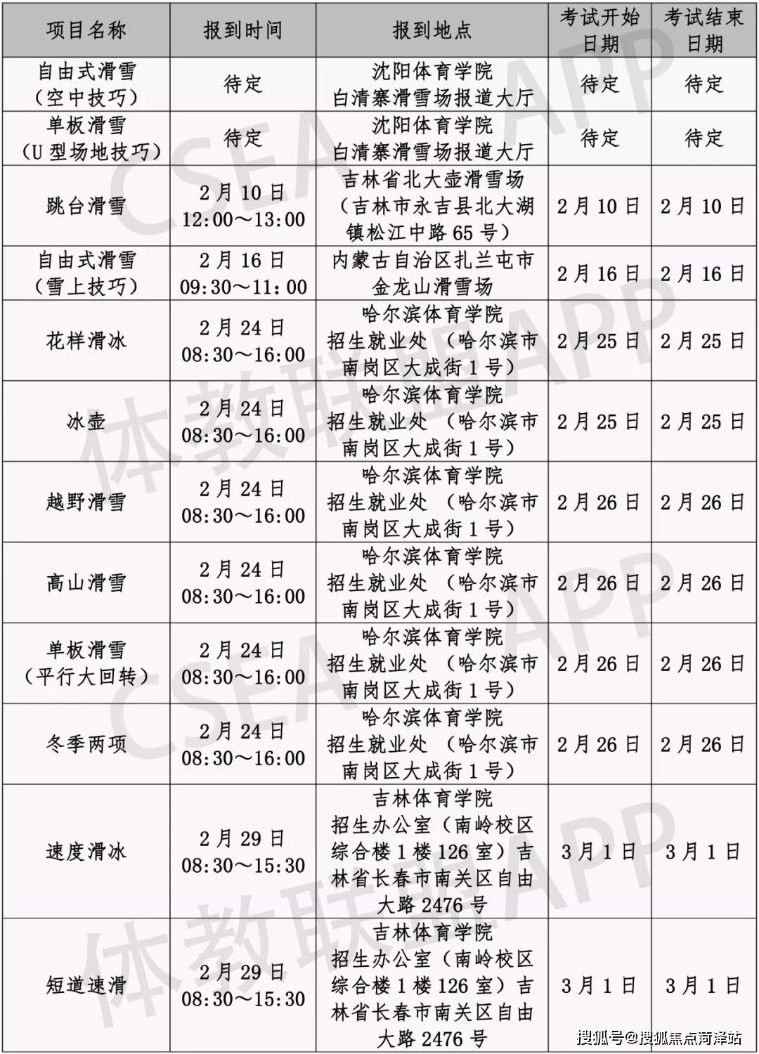2020年福建体育生综_福建:体育生冒雨高考不少考生说这样的天气应在室