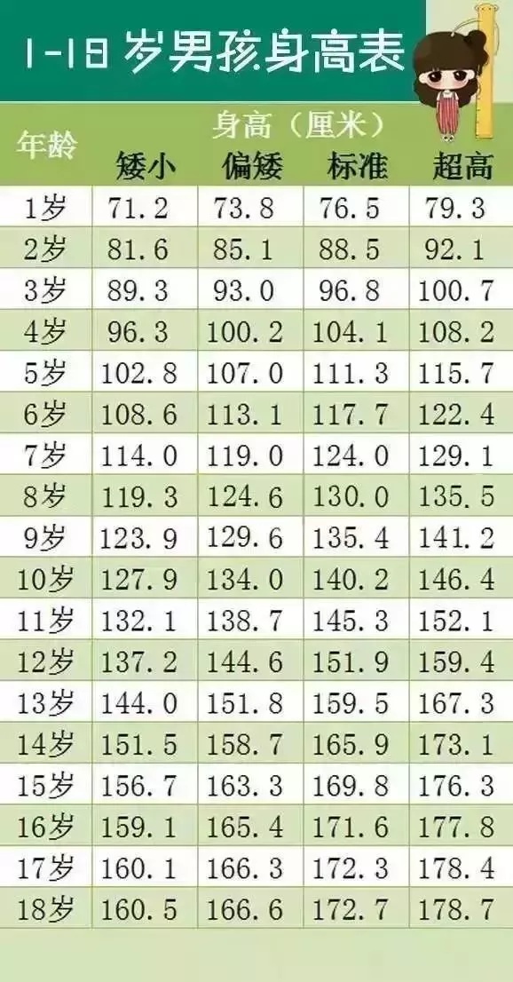 #育儿趣乐园#?2020年最新身高标准，你家娃达标了吗？别让身高成为下一代的困扰